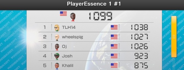 PE Tourny 1 results 